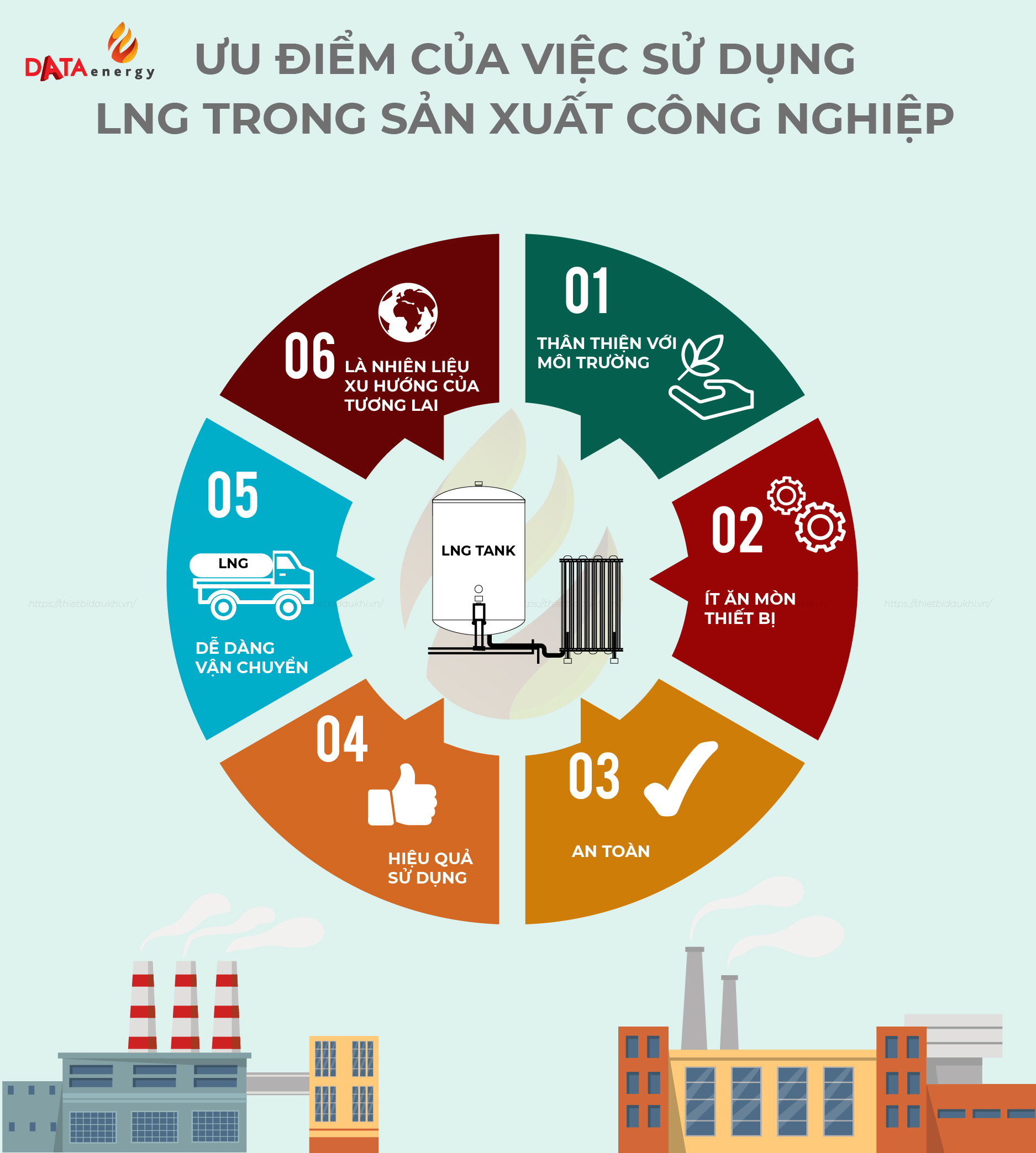 Một số ưu điểm của khí thiên nhiên hóa lỏng LNG trong sản xuất công nghiệp